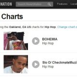 #1 HipHop artist in Oakland – Bohemia